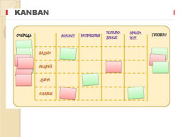 Метод «канбан» для командной работы, слайд 4