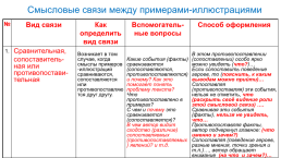 Готовимся к ЕГЭ по русскому языку часть «с»: комментарий к проблеме, слайд 16