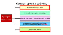 Готовимся к ЕГЭ по русскому языку часть «с»: комментарий к проблеме, слайд 3