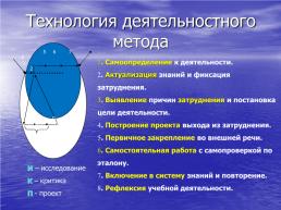 Методическая разработка раздела образовательной программы, слайд 12