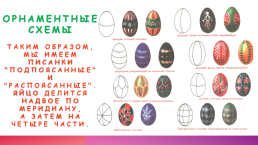 На тему: «старинные способы окрашивания яиц», слайд 12