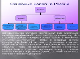 Налоги и налоговая система, слайд 4