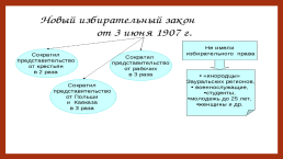 Российское государство и право на пути перехода к конституционной монархии и парламентаризму (1905-1914 гг.), слайд 47