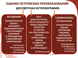 Первый император и самодержец всероссийский (1672-1682-1689-1725), слайд 2