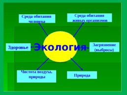 Экологические проблемы Урала, слайд 2
