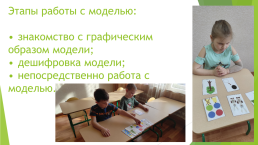 Наглядное моделирование в работе учителя-логопеда МБДОУ, слайд 3