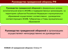 Учебно-методическое пособие в области гражданской обороны, защиты населения и территорий от чрезвычайных ситуаций природного и техногенного характера, пожарной безопасности, слайд 114