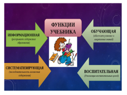 Учебники современной школы, их структура, педагогические требования к ним, слайд 5
