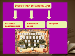 Домашнее задание к сегодняшнему уроку. Стр. 120 – 127 Повторить главу 3 «религия и культура» * составить кроссворд по главе «религия и культура», слайд 75