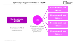 Дистанционные формы урочной и внеурочной деятельности, слайд 3