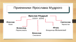 Наследники Ярослава Мудрого, слайд 8