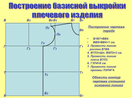 Виды вязаных плечевых изделий, слайд 16