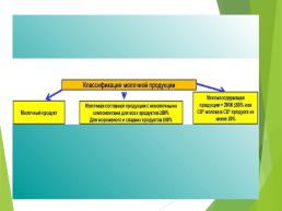 Технические регламенты таможенного союза в области безопасности сырья и продукции животного происхождения, слайд 29