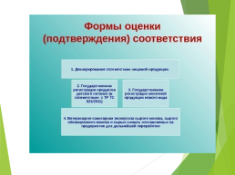 Технические регламенты таможенного союза в области безопасности сырья и продукции животного происхождения, слайд 38