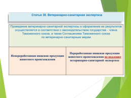 Технические регламенты таможенного союза в области безопасности сырья и продукции животного происхождения, слайд 54