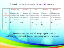 Родительское собрание. «Год прошёл, мы повзрослели», слайд 13