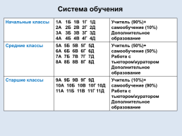 Школа будущего, слайд 24