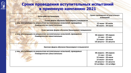 Сроки подачи документов для приема на обучение, слайд 3