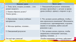 Учебный диалог на уроках русского языка, литературного чтения, окружающего мира как уровень образованности и функциональной грамотности современного школьника, слайд 15