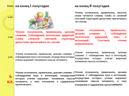 Русский язык. Цель и задачи обучения во 2 классе, слайд 6