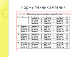 Русский язык. Цель и задачи обучения во 2 классе, слайд 7