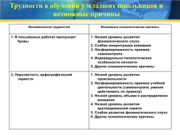 Родительское собрание. Первая оценка и как к ней относиться, слайд 23