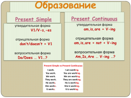 Present simple/ present continuous, слайд 3