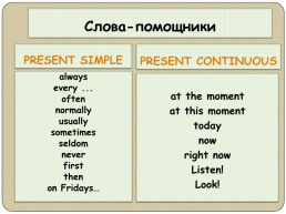 Present simple/ present continuous, слайд 5