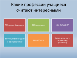 Кем быть? Выбор отцов и детей, слайд 7