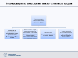 Совершенствование управления движением денежных потоков в ПАО «Ростелеком»., слайд 11