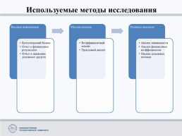 Совершенствование управления движением денежных потоков в ПАО «Ростелеком»., слайд 6