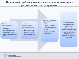 Совершенствование управления движением денежных потоков в ПАО «Ростелеком»., слайд 9