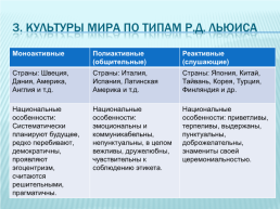 «Мир многообразен, и не стоит ломать голову над тем или иным обычаем: если есть чужые монастыри, то, следовательно, есть и чужые уставы» - и.Эренбург «люди, годы, жизнь».. Национальные особенности речевого этикета, слайд 5