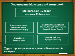 Тема урока: Монгольская империя и изменение политической карты мира, слайд 12