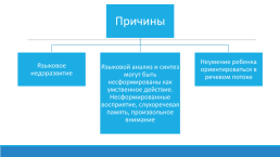 Причины возникновения дисграфии на основе нарушения фонемного распознавания и на почве нарушения языкового анализа и синтеза, слайд 8