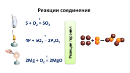 Классификация химических реакций, слайд 3