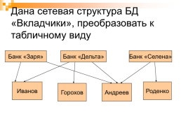 Базы данных, слайд 15