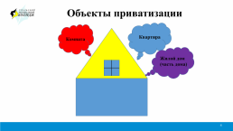 Приватизация жилых помещений как основание возникновения права собственности граждан, слайд 4