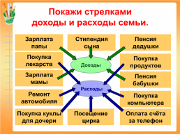 Добрый день девчонкам! Добрый день мальчишкам! Добрый день всем кто сегодня у нас в гостях!, слайд 17