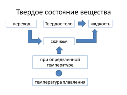 Твердое состояние вещества. Плавление. Кристаллическое и аморфное состояние вещества. Типы связи в кристаллах, слайд 5