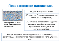 Кипение, слайд 15