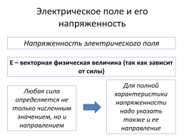 Электрическое поле и его напряженность, слайд 10