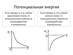 Электрическое поле и его напряженность, слайд 22