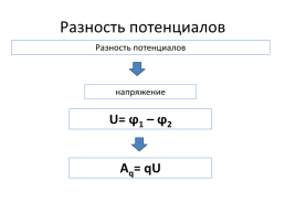 Электрическое поле и его напряженность, слайд 29