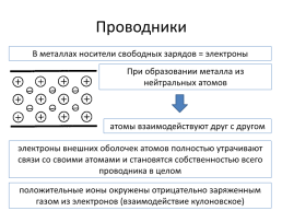 Электрическое поле и его напряженность, слайд 39