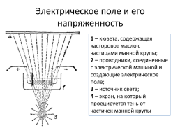 Электрическое поле и его напряженность, слайд 4