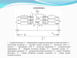 Общесудовые системы, слайд 63