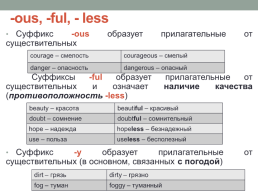 Grammar rule word formation, слайд 13