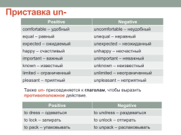 Grammar rule word formation, слайд 6