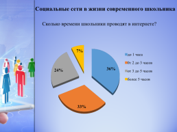 Социальные сети в жизни современного школьника, слайд 10